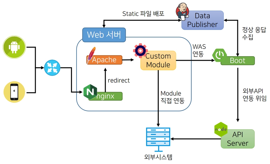 네이버 분산 처리 모델